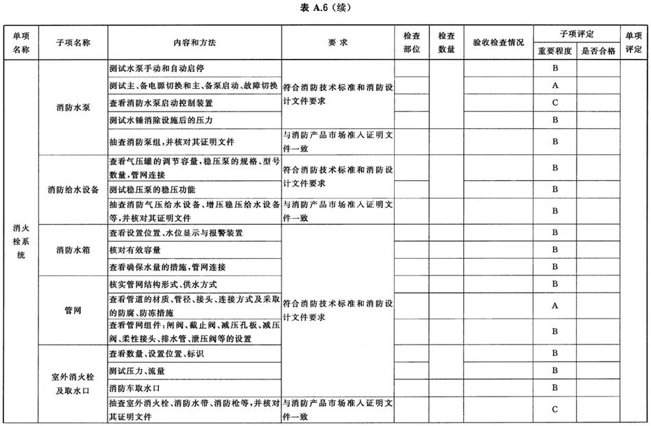 《建設(shè)工程消防驗(yàn)收評(píng)定規(guī)則》GA 836-2016(圖7)