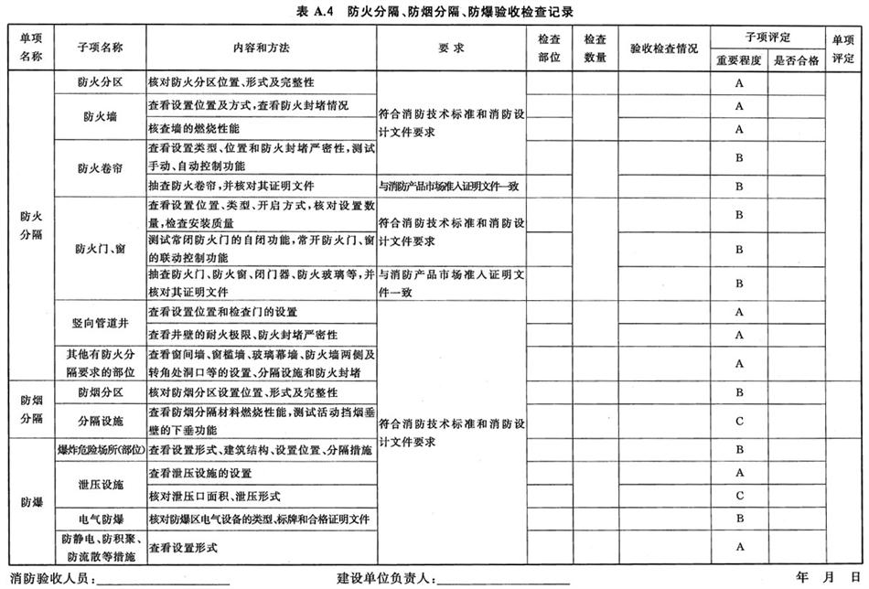 《建設(shè)工程消防驗(yàn)收評(píng)定規(guī)則》GA 836-2016(圖4)