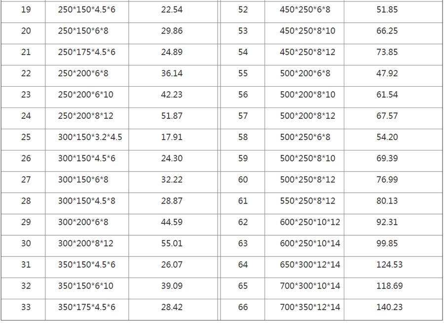 H型鋼的介紹及結構應用(圖3)
