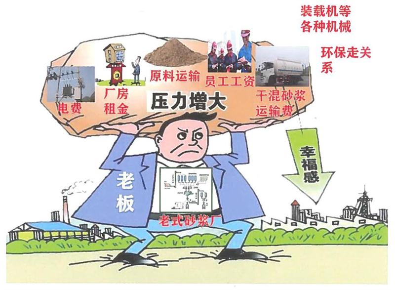 “老式砂漿廠”的弊病之多，革新勢在必行！(圖1)