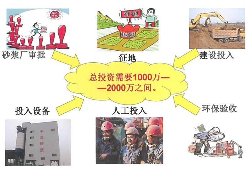 “老式砂漿廠”的弊病之多，革新勢在必行！(圖2)