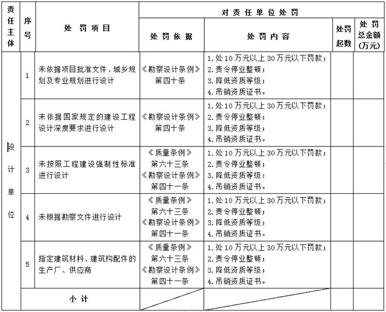 【建設工程各方質量責任主體】行政處罰知多少？(圖3)