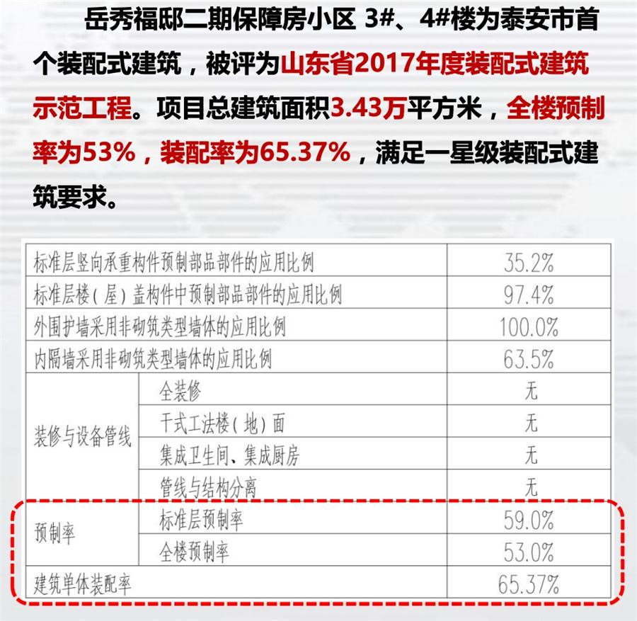 一星級(jí)裝配式建筑案例欣賞！(圖1)