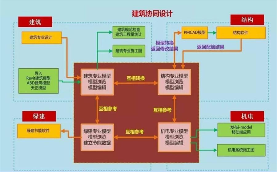 圖說“裝配式建筑案例”泰安水泉社區(qū)！(圖5)