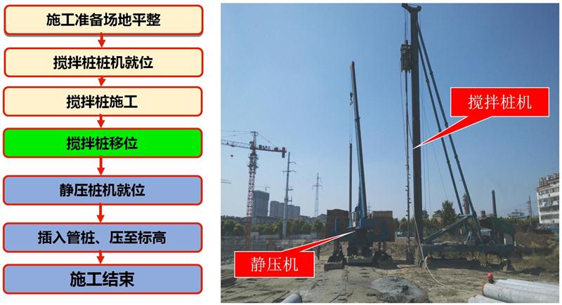混凝土管樁難“延”之痛，一“引”了之！(圖7)