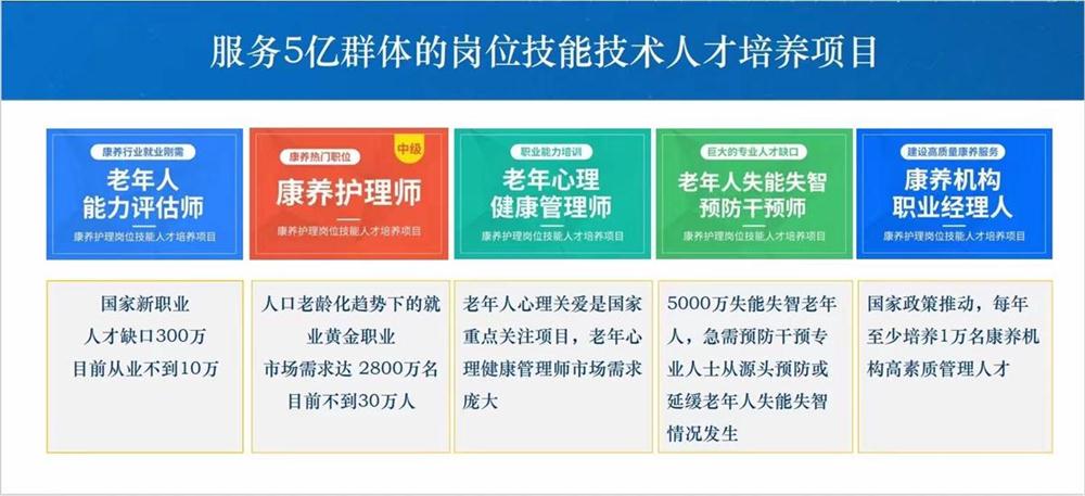 熱點(diǎn)商機(jī)：養(yǎng)老服務(wù)證書技能培訓(xùn)！(圖1)