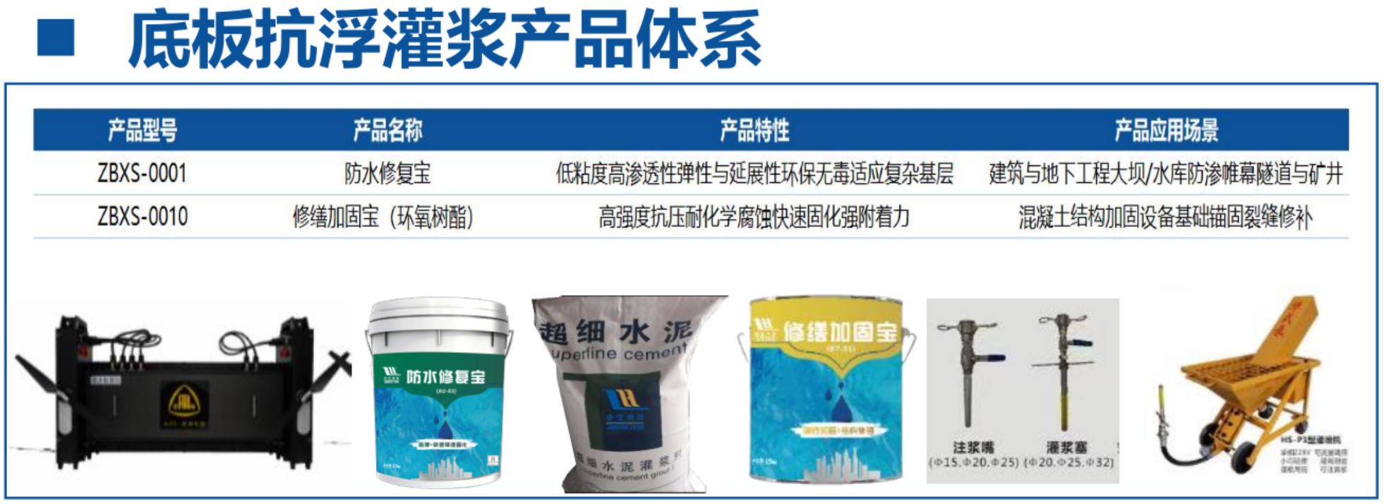 地下空間底板：滲漏與水損治理！(圖4)