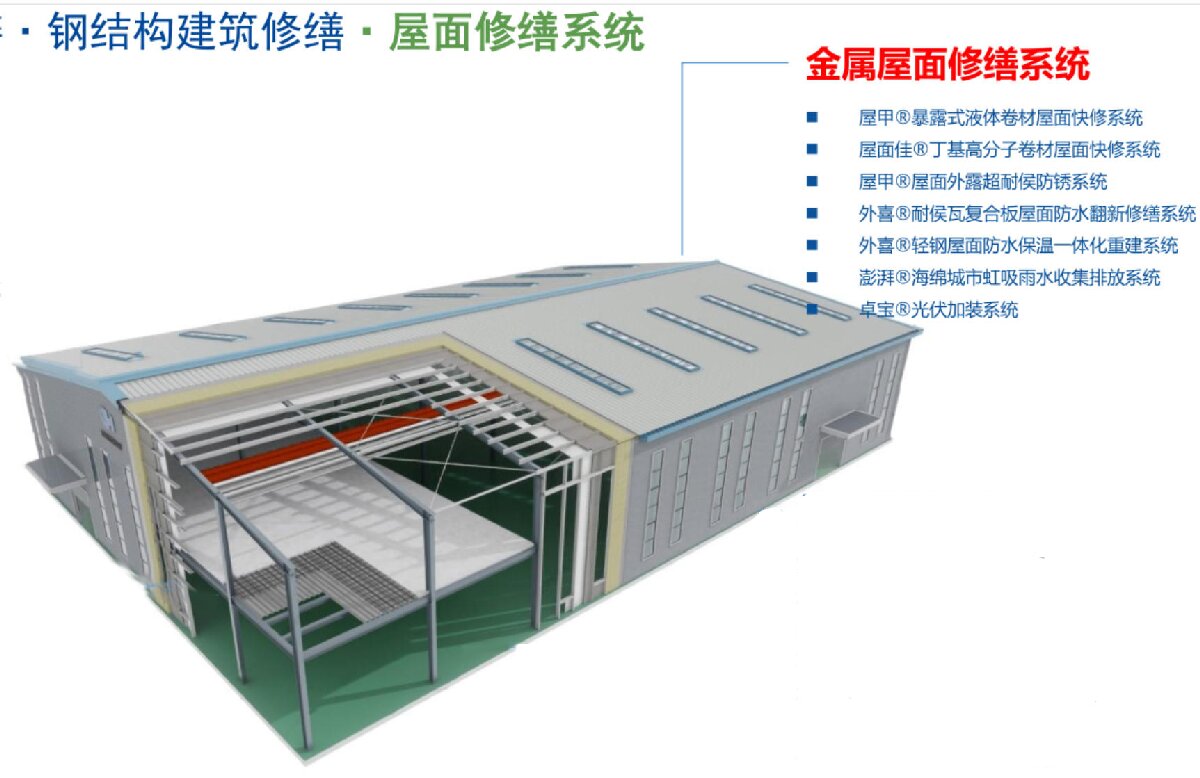 鋼結(jié)構(gòu)車(chē)間褪色、銹蝕、滲漏等修繕三種方法！(圖1)