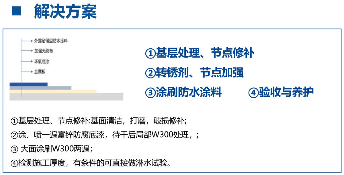 鋼結(jié)構(gòu)車(chē)間褪色、銹蝕、滲漏等修繕三種方法！(圖4)