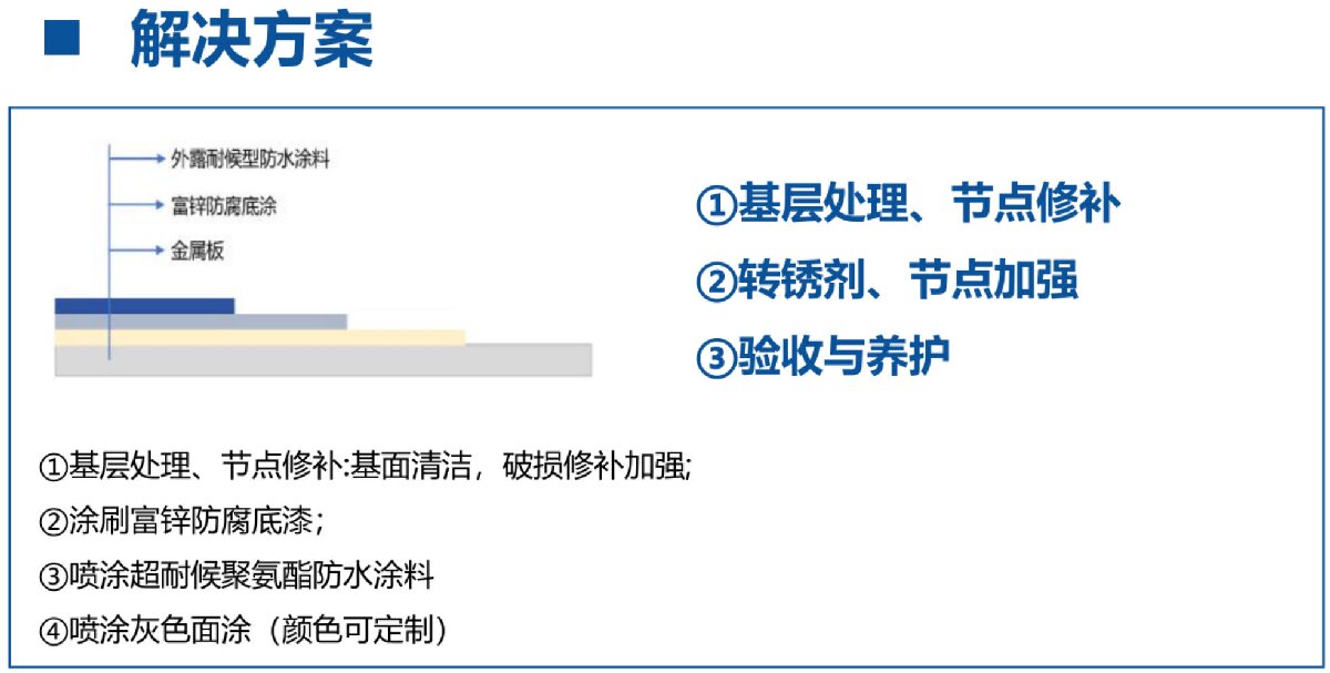 鋼結(jié)構(gòu)車(chē)間褪色、銹蝕、滲漏等修繕三種方法！(圖12)
